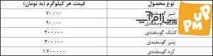 افزایش قیمت در لبنیات گوسفندی!/ جدول