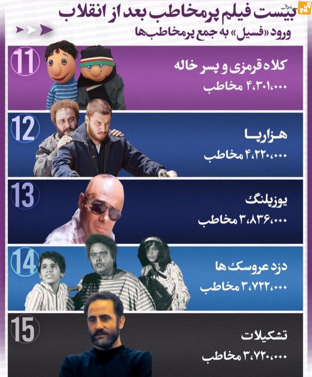 لیست ۲۰ فیلم پر مخاطب بعد از انقلاب اسلامی/ فسیل به این لیست اضافه شد!