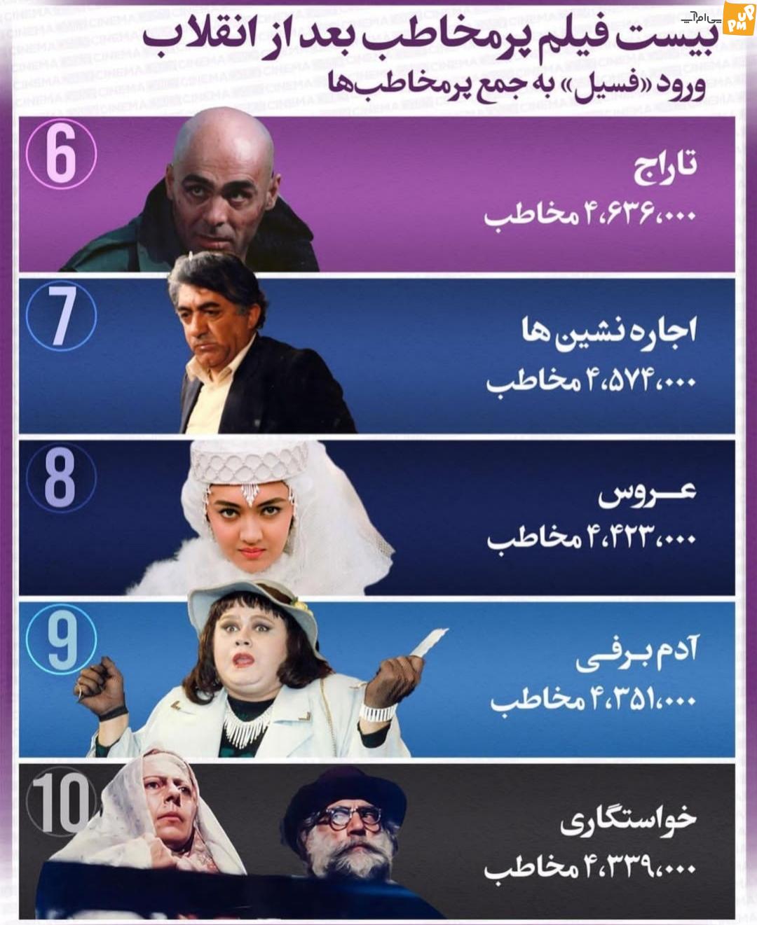 لیست ۲۰ فیلم پر مخاطب بعد از انقلاب اسلامی/ فسیل به این لیست اضافه شد!