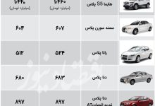 سیگنال اخبار خارجی مثبت برای بازار خودرو/ نمودار قیمت