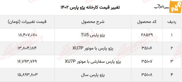 بازیگران سریال سه دونگ سه دونگ