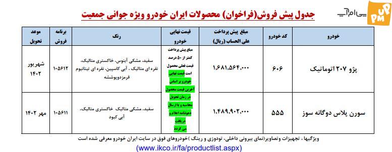 آغاز اولین ثبت نام ایران خودرو برای مادران در تابستان 1402 /جدول قیمت 1 آغاز اولین ثبت نام ایران خودرو برای مادران در تابستان 1402 /جدول قیمت