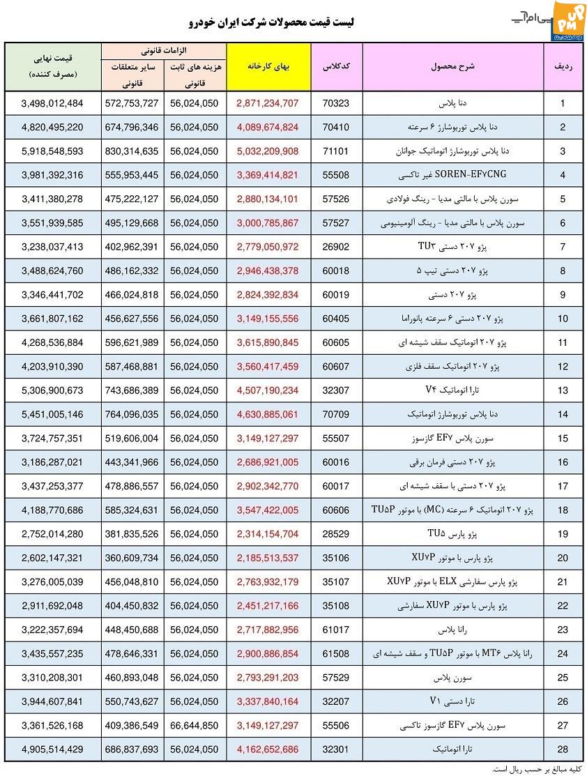 قیمت کارخانه جدید 28 محصول ایران خودرو در تیرماه / جدول