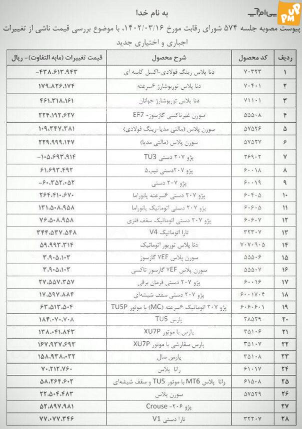 28 محصول جدید قیمت کارخانه ایران خودرو 