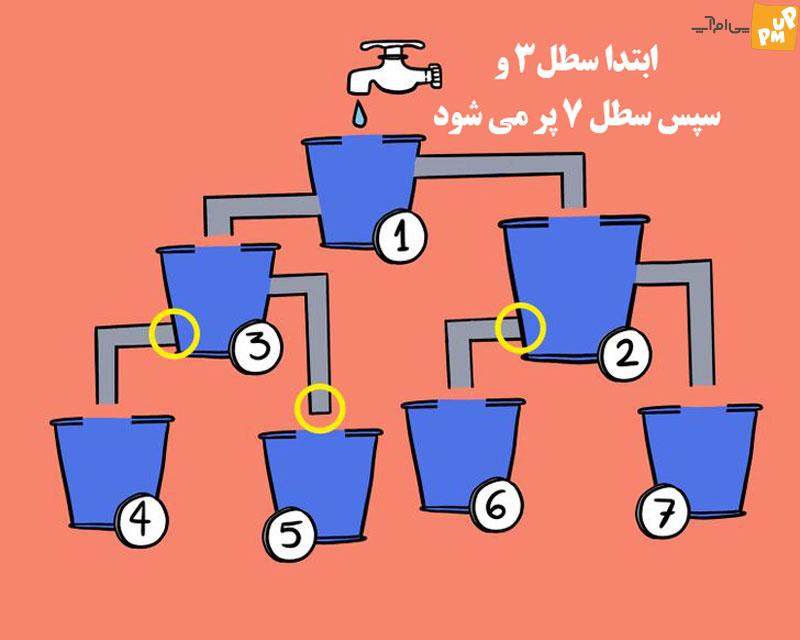 استعداد خود را بسنجید؛ اول کدام سطل پر میشود؟/ عکس 2 استعداد خود را بسنجید؛ اول کدام سطل پر میشود؟/ عکس