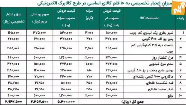 چگونه بفهمیم اعشاری هستیم؟ 3 چگونه بفهمیم اعشاری هستیم؟