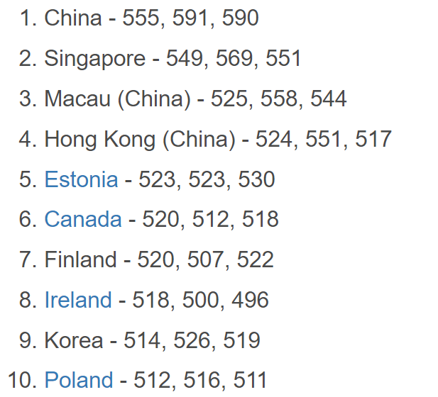 مردم این 10 کشور دارای بالاترین ضریب هوشی در جهان هستند. جایگاه ایرانی ها کجاست؟ 1 مردم این 10 کشور دارای بالاترین ضریب هوشی در جهان هستند. جایگاه ایرانی ها کجاست؟