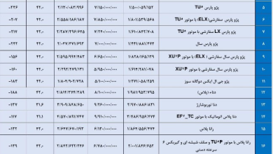 28 تغییرات قیمت محصولات ایران خودرو/جدول
