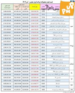 اصلاح و بازنگری قیمت جدید خودروهای کارخانهای ایرانخودرو!/ جدول جدید قیمتها 1 اصلاح و بازنگری قیمت جدید خودروهای کارخانهای ایرانخودرو!/ جدول جدید قیمتها