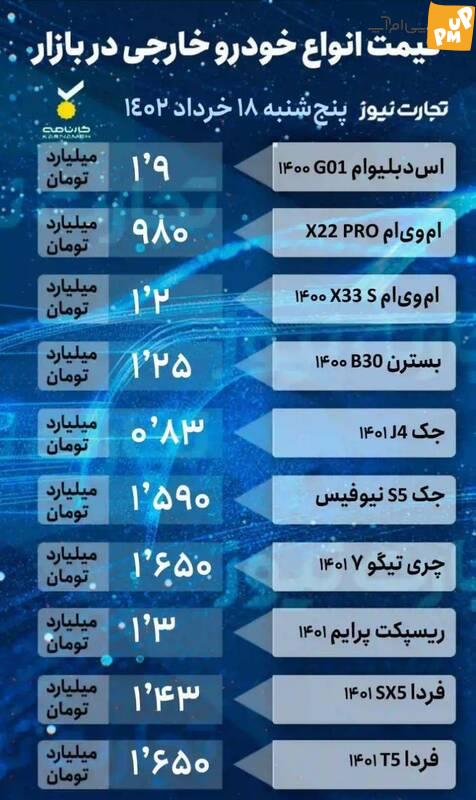 کاهش شدید قیمت خودرو در بازار + جدول