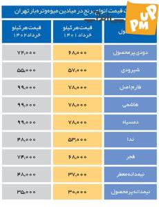 جدیدترین قیمت برنج ایرانی/ از برنج هاشمی تا نیمدانه معطر 1 جدیدترین قیمت برنج ایرانی/ از برنج هاشمی تا نیمدانه معطر