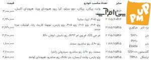 جدیدترین قیمت لاستیک خودرو/ جدول قیمت