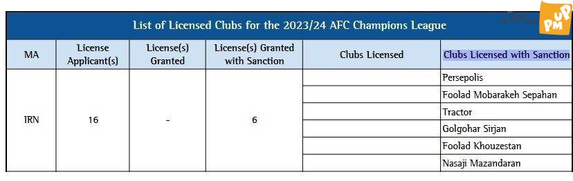 AFC نمایندگان ایران در لیگ قهرمانان را مشخص کرد + عکس