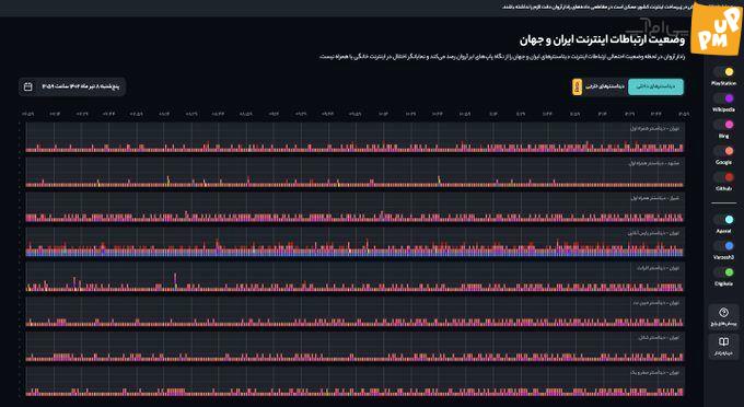 دلیل اختلال شدید در شبکه اینترنت کشور!/عکس