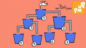 استعداد خود را بسنجید؛ اول کدام سطل پر میشود؟/ عکس 1 استعداد خود را بسنجید؛ اول کدام سطل پر میشود؟/ عکس