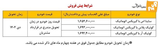 اعلام شرایط ثبت نام 3 خودروی سایپا + جدول 1 شرایط پیش فروش سایپا