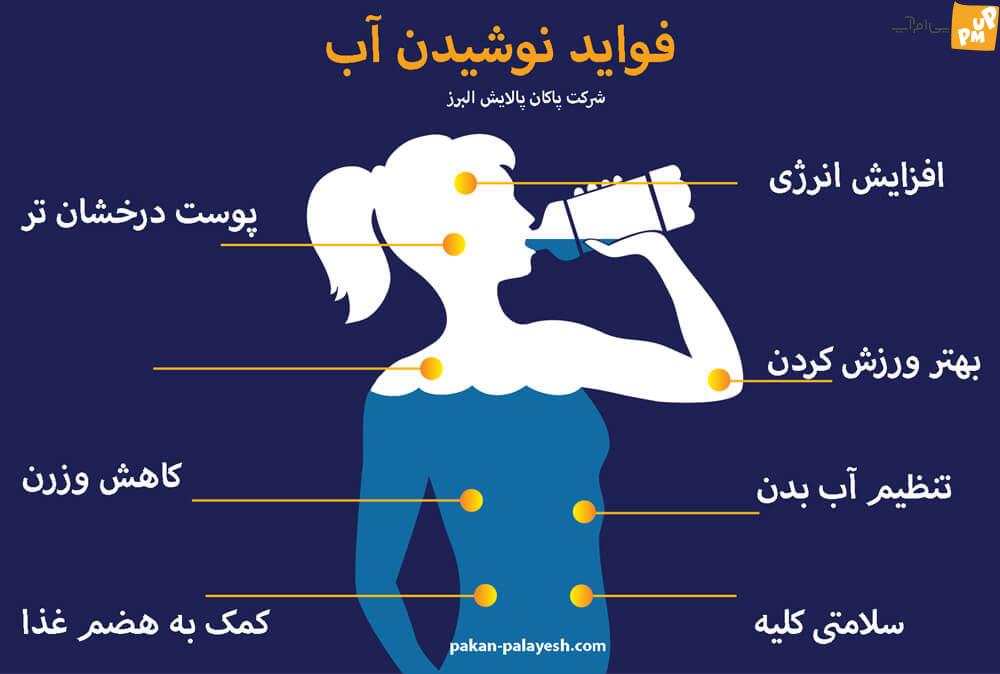 مزایای نوشیدن آب