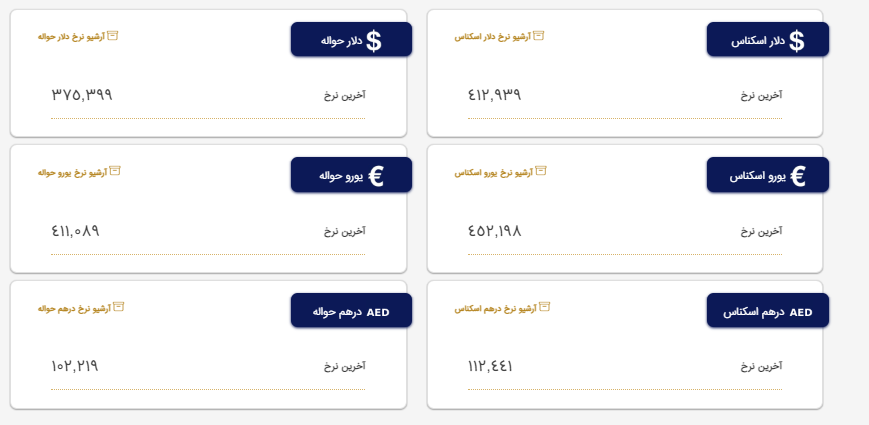 قیمت دلار و یورو در 1 تیر 1402 1 قیمت دلار و یورو در 1 تیر 1402