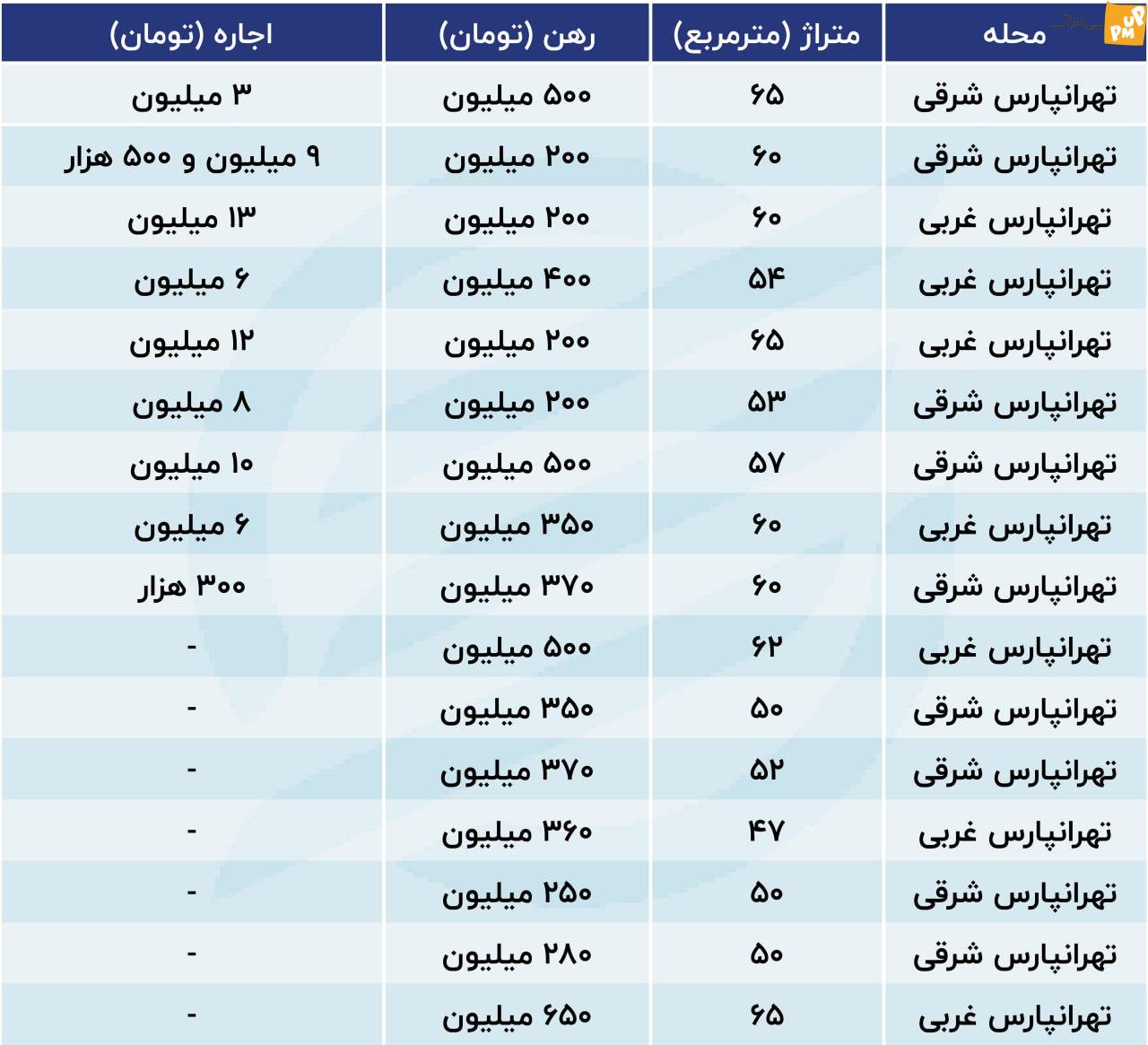 اعلام قیمت رهن و اجاره در تهرانپارس + جدول قیمت