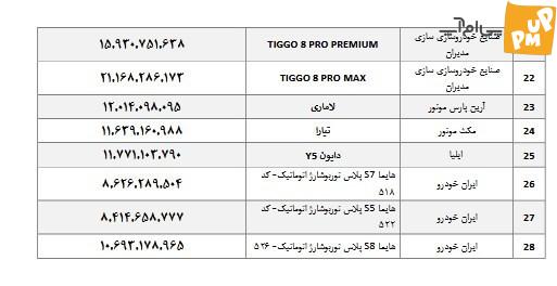 اعلام نرخ جدید خودروهای مونتاژی + جدول 2 اعلام نرخ جدید خودروهای مونتاژی + جدول