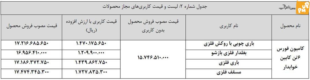 جزئیات خرید نقدی Force and the Empower Group قاتل فاش شد بهمن (+ جدول فروش و قیمت)