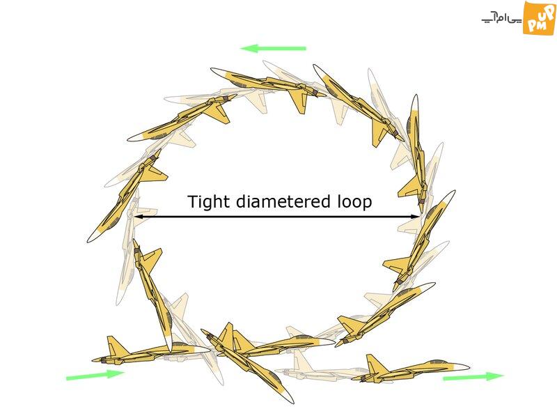 جنگنده فوق چابک روسی با قابلیت مانورهای دشوار/عکس 1 جنگنده فوق چابک روسی با قابلیت مانورهای دشوار/عکس