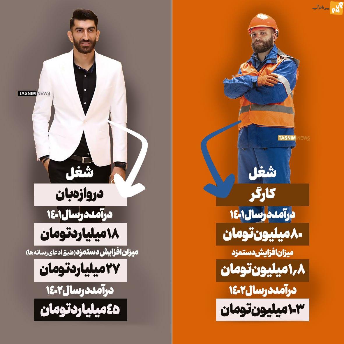 حقوق 120 میلیاردی بیرانوند صدای همه را درآورد! / مگر فوتبال چه ارزش افزودهای دارد؟ 1 حقوق 120 میلیاردی بیرانوند