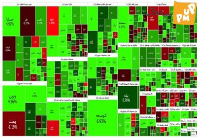 شاخص بورس در معاملات امروز صعود کرد!/جزئیات