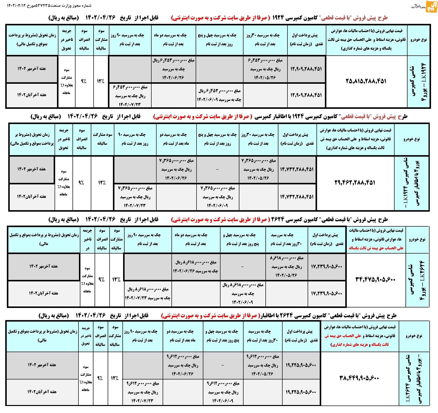 جدول قیمت خودروهای ایران خودرو