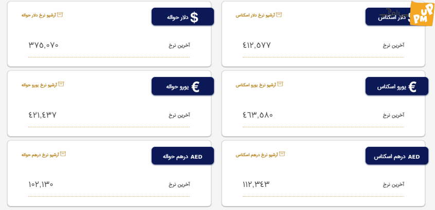 بررسی آخرین قیمت دلار و یورو / اعلام نرخ 46 ارز توسط بانک بانک مرکزی | 24 تیر 1402 1 قیمت دلار و یورو 24 تیر 1402