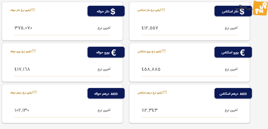 اعلام قیمت جدید دلار و یورو 22 تیر 1402 + جدول قیمت