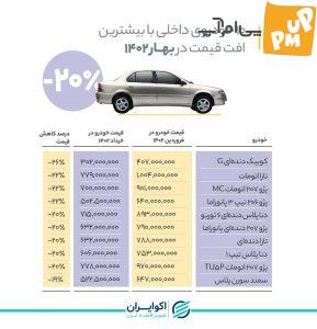 10 خودروی پرطرفدار که با افت قیمت شدید مواجه شدند!/ بررسی جزئیات