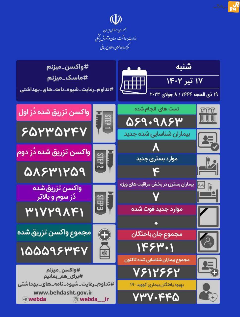 شوخی جالب خبرنگار با رئیس ستاد مقابله با کرونا در استان تهران/رکورد یک روز بدون فوت بر اثر کرونا در کشور/ فیلم 1 شوخی جالب خبرنگار با رئیس ستاد مقابله با کرونا در استان تهران/رکورد یک روز بدون فوت بر اثر کرونا در کشور/ فیلم