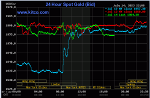 فروپاشی قیمت طلا در پی کاهش قیمت دلار از ماه نوامبر!/ جزئیات خبر 1 فروپاشی قیمت طلا در پی کاهش قیمت دلار از ماه نوامبر!/ جزئیات خبر