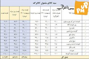 افزایش ۲۰ درصدی دهک‌های اول تا سوم که مشمول طرح کالابرگ الکترونیکی هستند!/ جزئیات