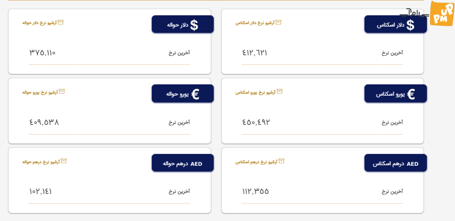 قیمت یورو