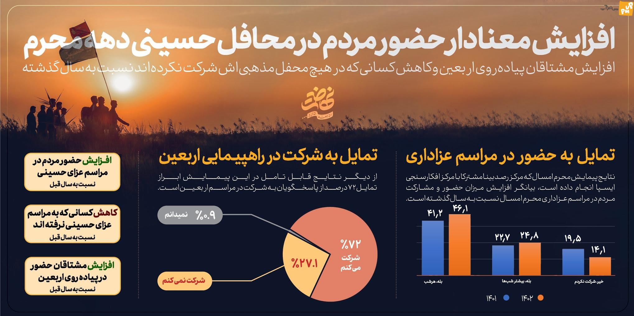 شور و شوق ایرانیان برای راهپیمایی اربعین امسال!/ جزئیات