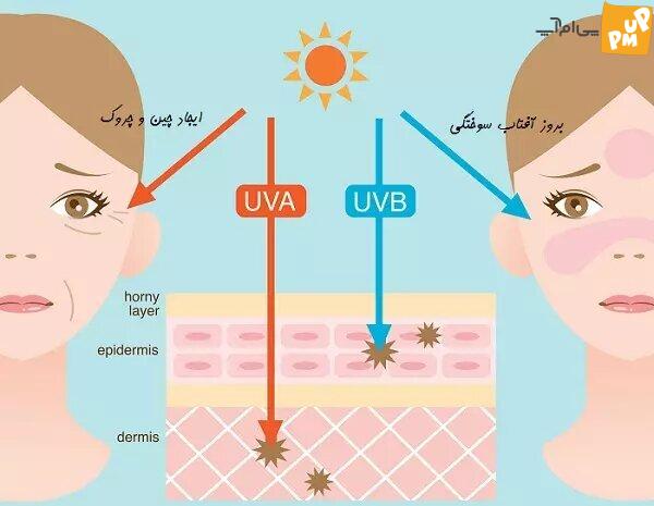 هشدار جدی این روزها در مورد اشعه UV/سرطان پوست، نابینایی و تغییر DNA