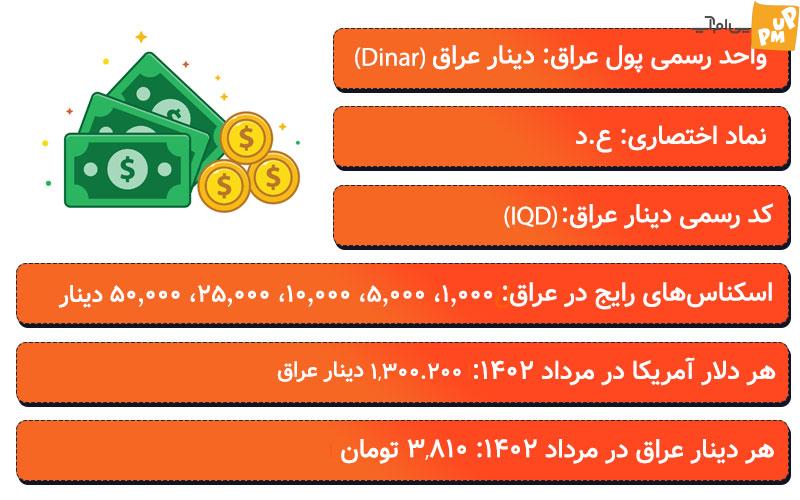 دلار یا دینار؛ کدام یک برای سفر به عراق مناسبتر هستند؟/ جزئیات خبر 2 دلار یا دینار برای سفر به عراق بهتر است؟