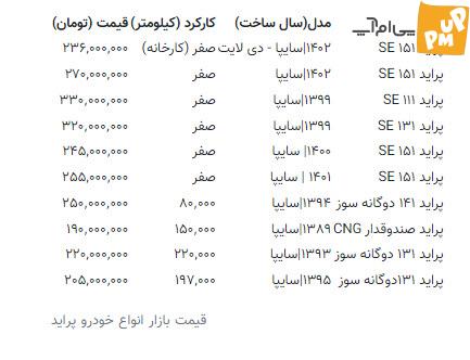 سهمیه بندی بنزین به قیمت خودرو پراید او این کار را فوتبال گران قیمت روزانه انجام داد سهمیه بندی بنزین به قیمت خودرو پراید گران شد