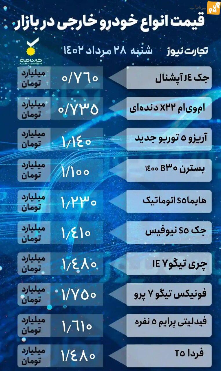 آخرین قیمت ها در بازار خودرو قیمت انواع پژو کوئیک رانا، دنا، جک، باسترن و فیدلیتی