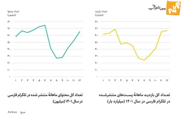 آمار بازدید تلگرام اکتا نت آمار بازدید تلگرام اکتا نت