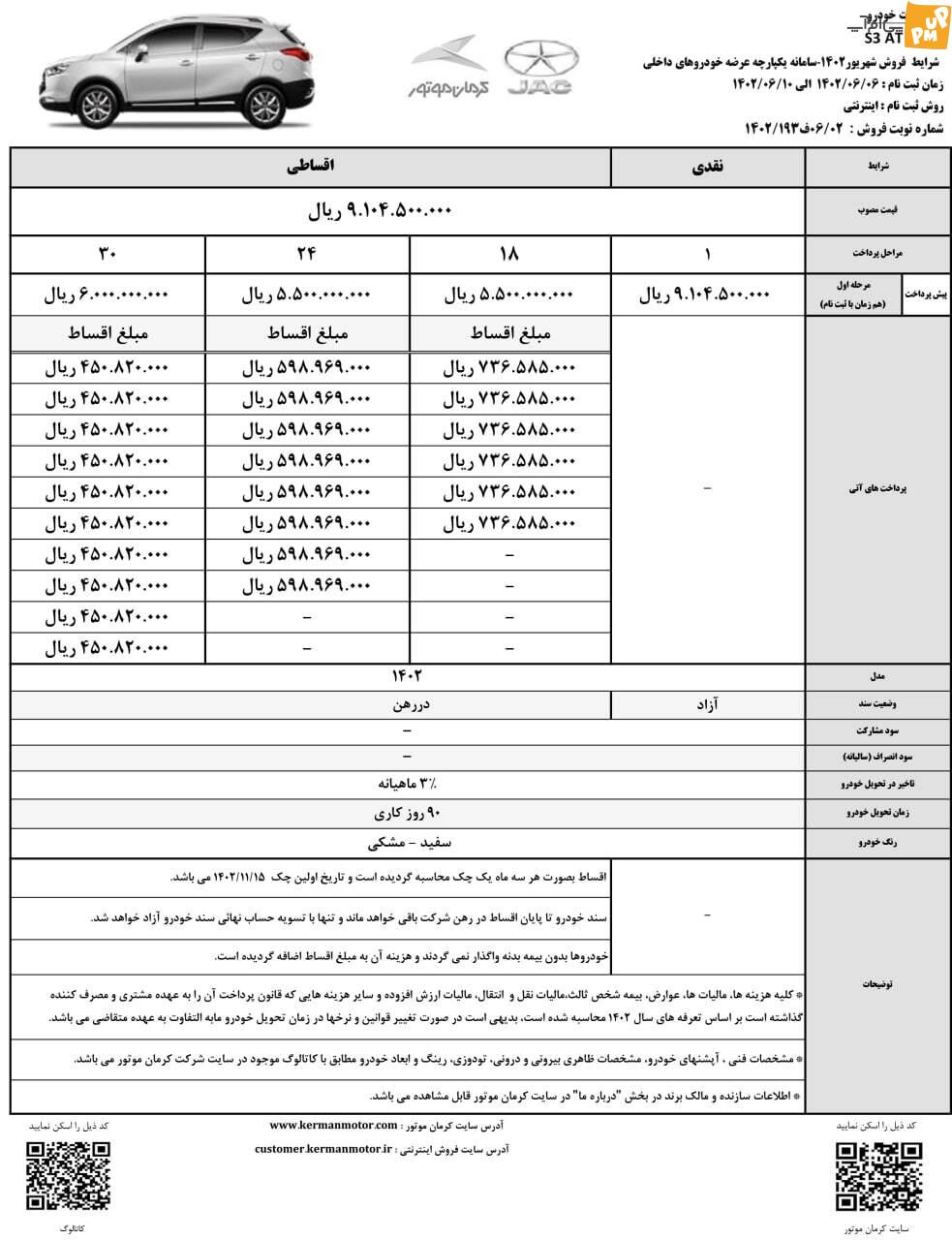 متقاضیان سامانه یکپارچه با هر اولویتی خودرو 1402 را از کرمان تهیه کنند 