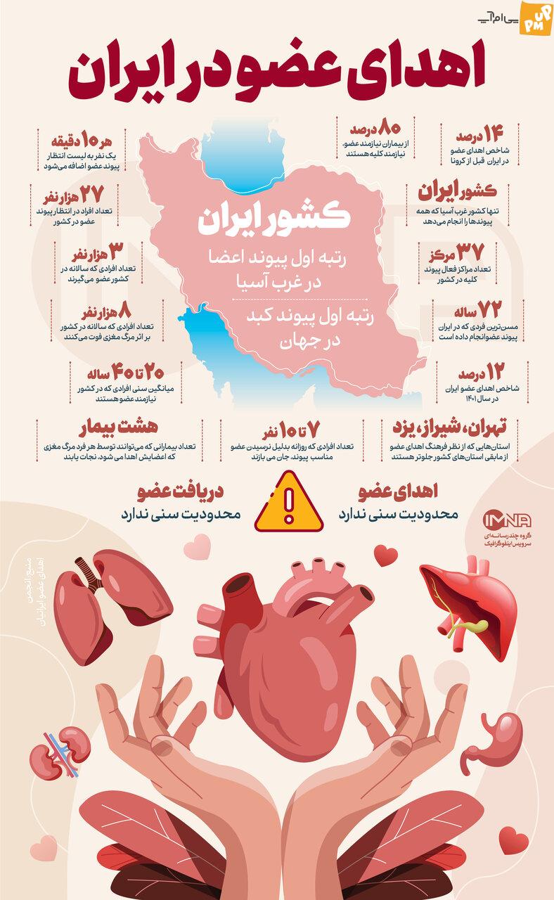 جزئیات دقیق اهدای عضو در ایران؛ از شروع تا نحوه اهدا عضو!