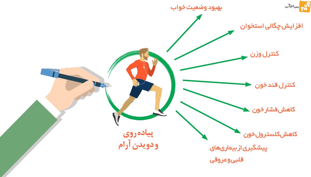 روش پیاده روی درست برای لاغر شدن!