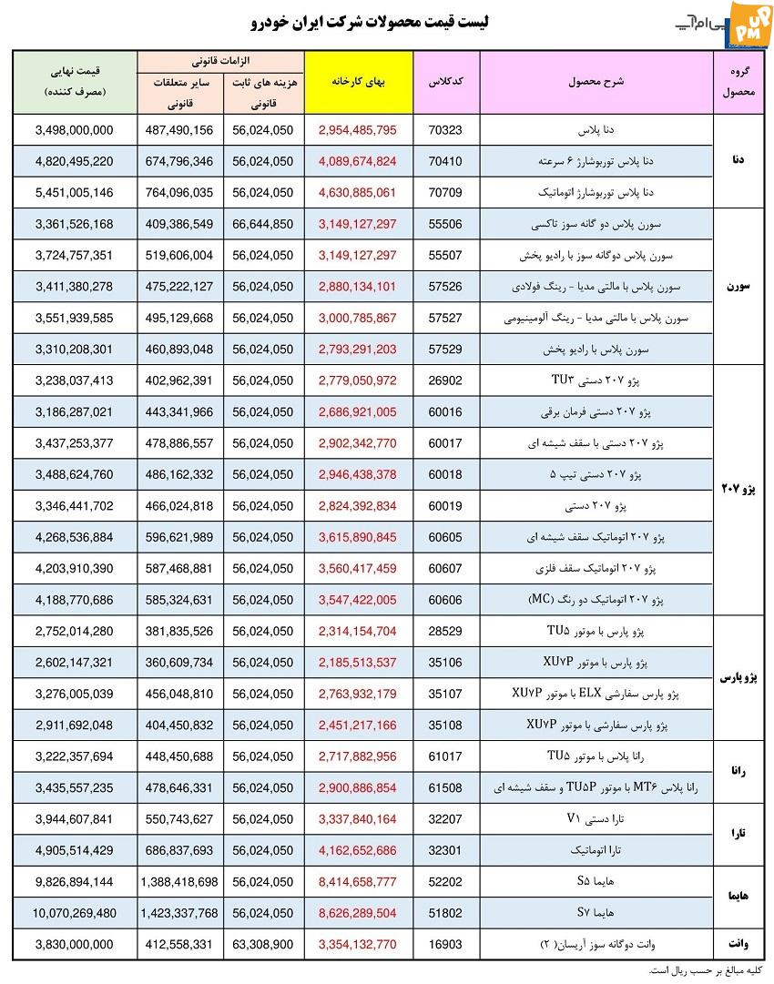 انتشار رسمی لیست قیمت کارخانه محصولات ایران خودرو در شهریور ماه 1402!/جدول کامل 1 انتشار رسمی لیست قیمت کارخانه محصولات ایران خودرو در شهریور ماه 1402!/جدول کامل