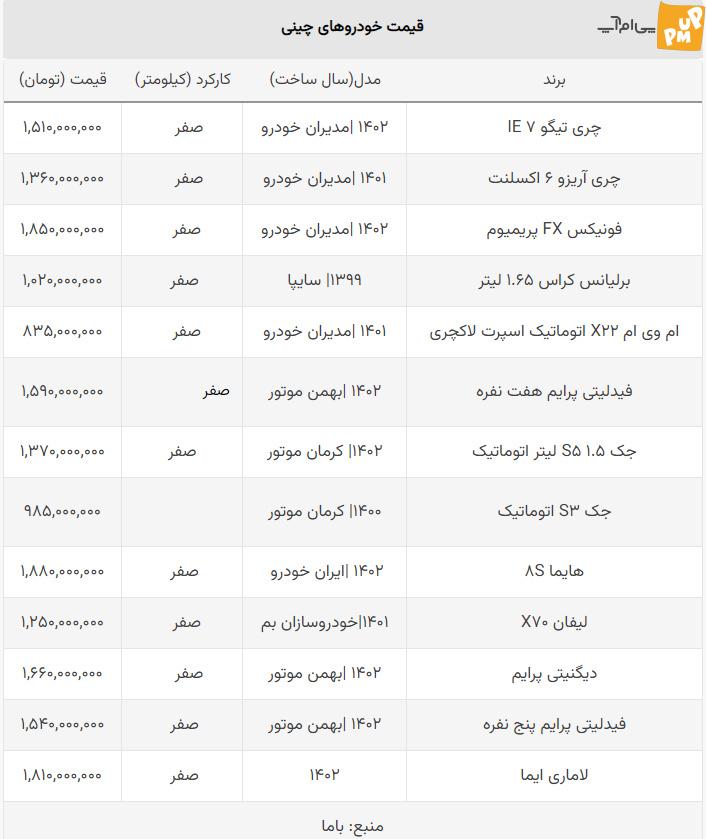 جزئیات دقیق افت قیمت خودروهای چینی!/ جدول قیمت