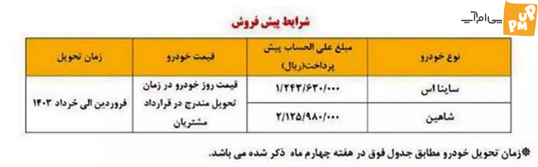 تماس فوری سایپا با این دسته از متقاضیان جهت واریز وجه/جدول تماس فوری سایپا با این دسته از متقاضیان جهت واریز وجه/جدول