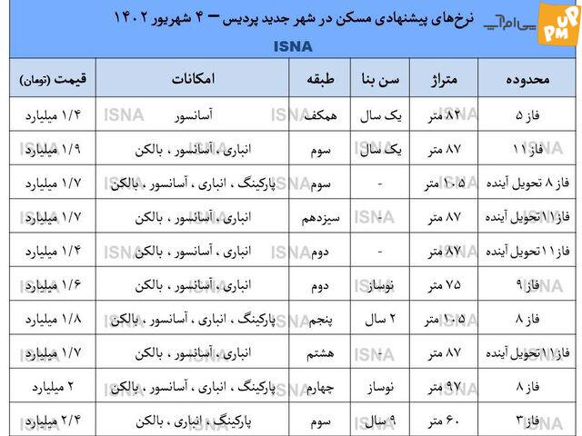 جزییات دقیق قیمت کاهشی مسکن در شهر پردیس!/ جدول قیمت