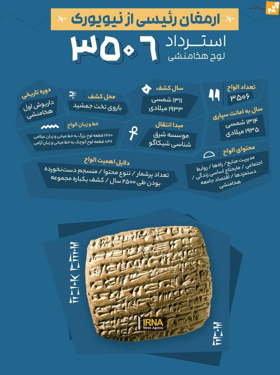 عکس خاطرات یک رئیس روزانه فوتبال نیویورک عکس یک یادگاری بزرگ از نیویورک